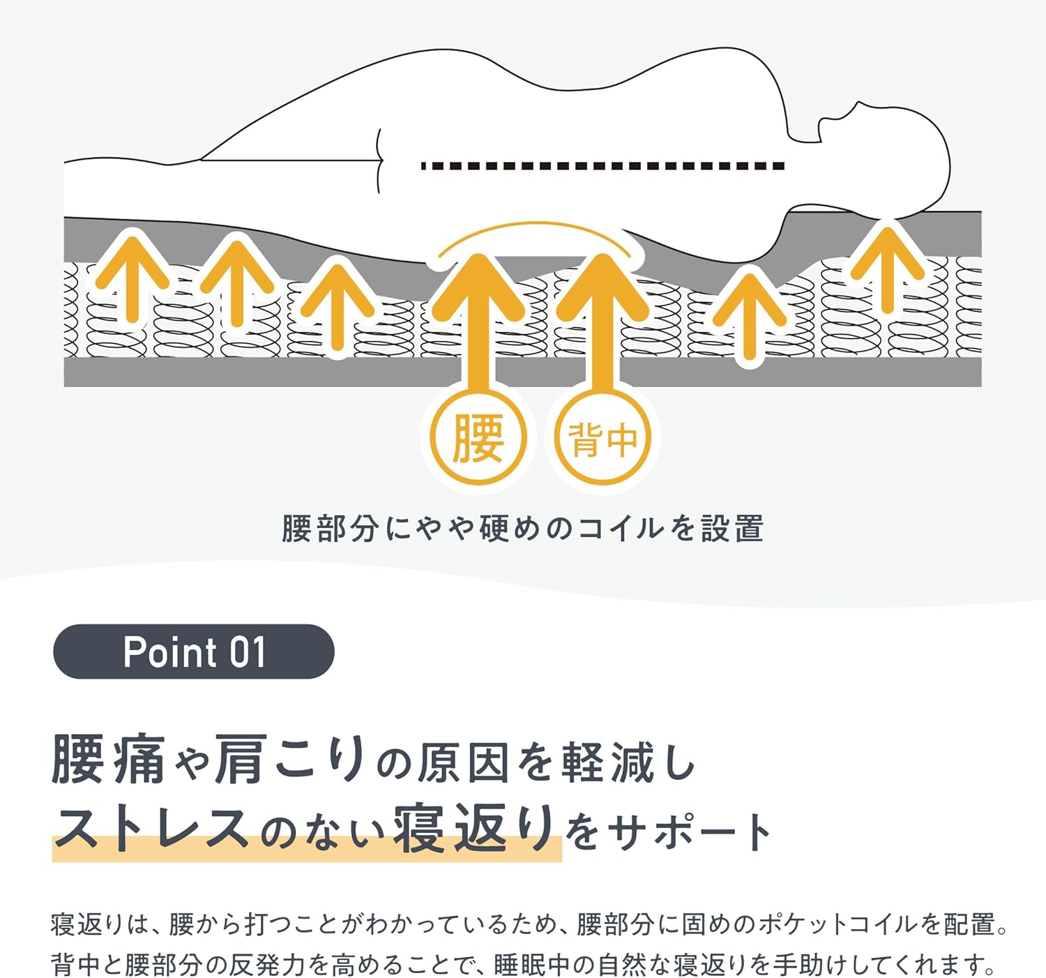 高密度コイルマットレス [シングル] - 120日トライアル付き・寝返り特化・防ダニ・防菌・防臭