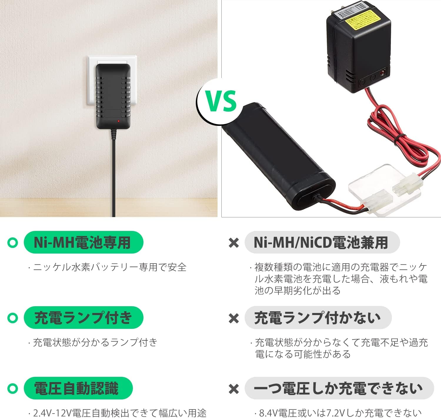 タミヤ/東京マルイ対応 ニッケル水素電池用急速充電器 7.2V/8.4V/9.6V 変換ケーブル付属