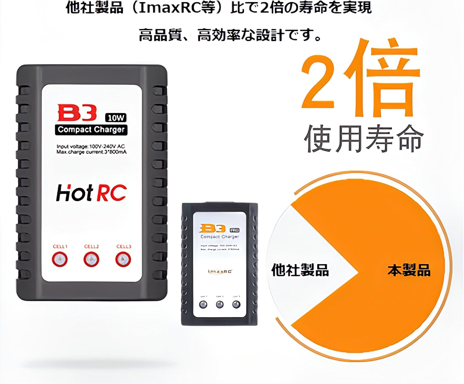リポバッテリー充電器 2S-3S 7.4V 11.1V B3 (10W)