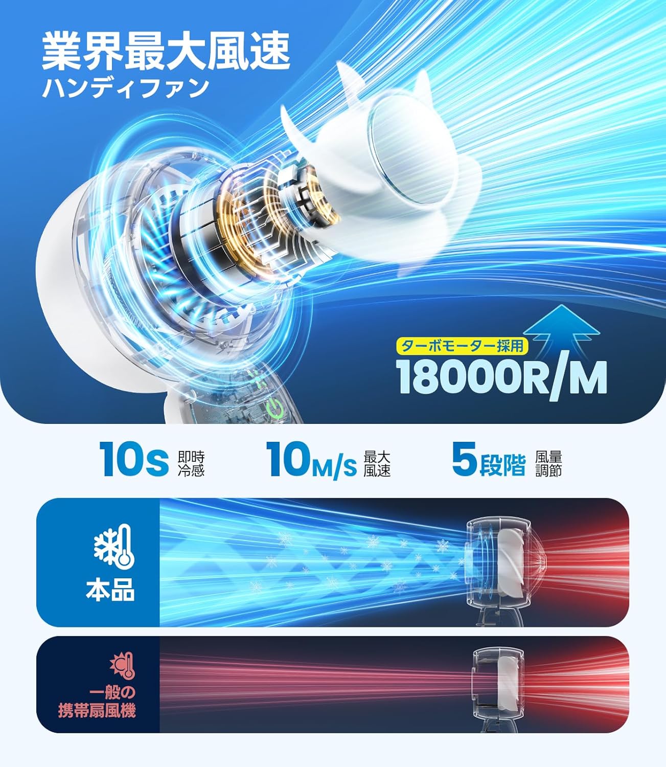 冷却プレート付きハンディファン 18000RPM・最大12時間稼働・小型携帯扇風機