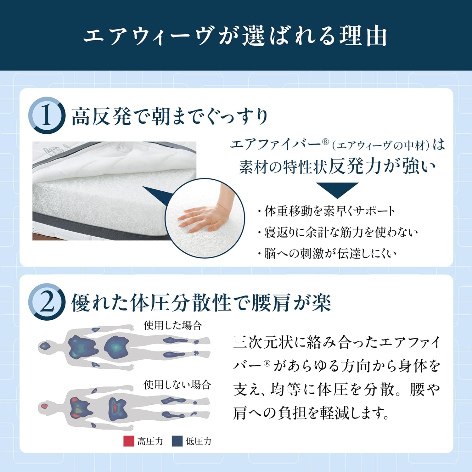 日本製高反発マットレス シングル 三つ折りタイプ 9cm厚 収納便利 通気性抜群 体圧分散 純正エアウィーヴ