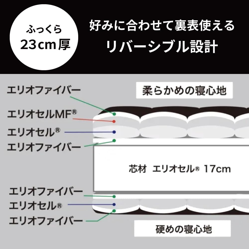 オクラホマ ブラック 高反発マットレス シングル 23cm厚 イタリア製【公式】