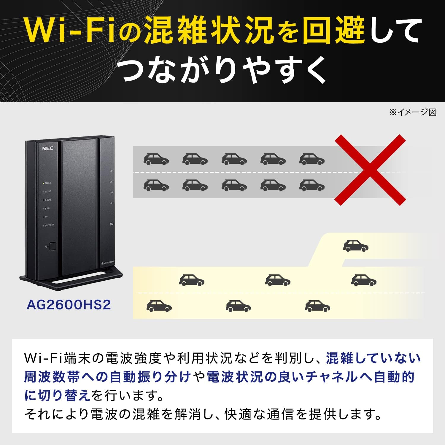 NEC WiFiルーター AG2600HS2 - 4LDK向け Wi-Fi5 (11ac) 4ストリームモデル