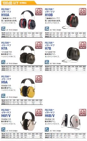 3M PELTOR ヘッドバンド式 防音イヤーマフ JIS適合 H6F/V