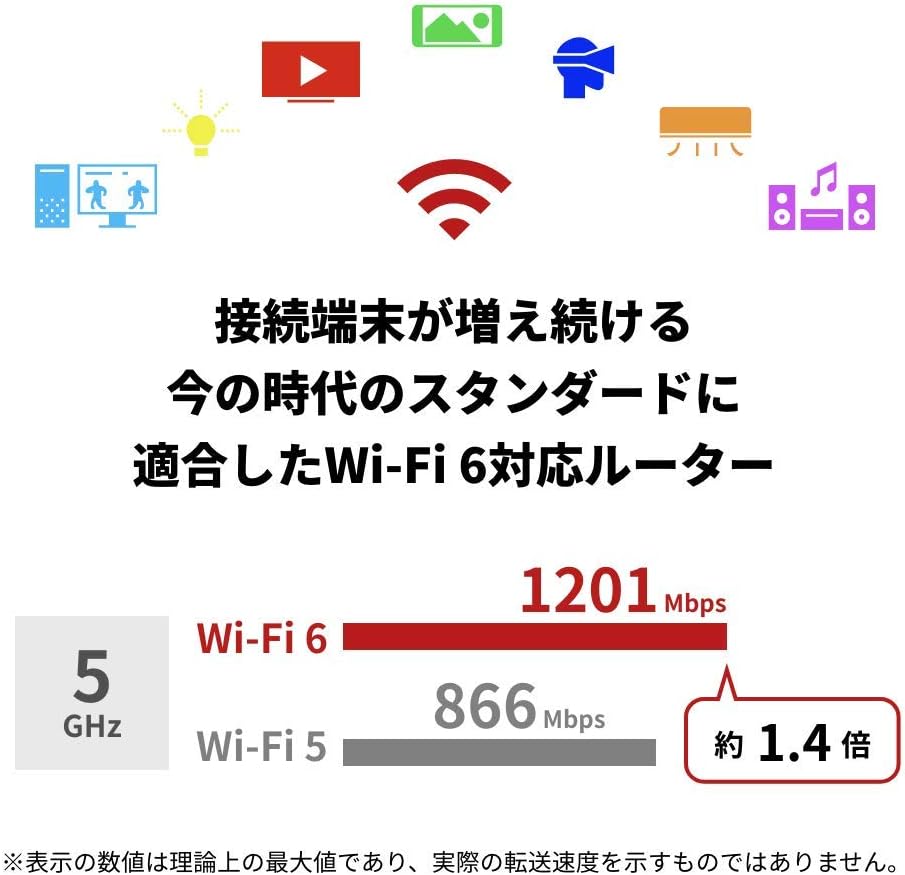 Wi-Fi6対応バッファロー無線LANルーター AX1800 Mbps【iPhone11/12/SE(第2世代)・PS5動作確認済】