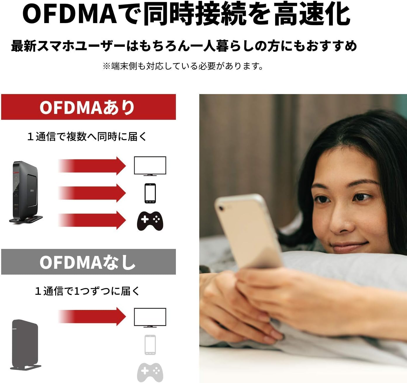 Wi-Fi6対応バッファロー無線LANルーター AX1800 Mbps【iPhone11/12/SE(第2世代)・PS5動作確認済】
