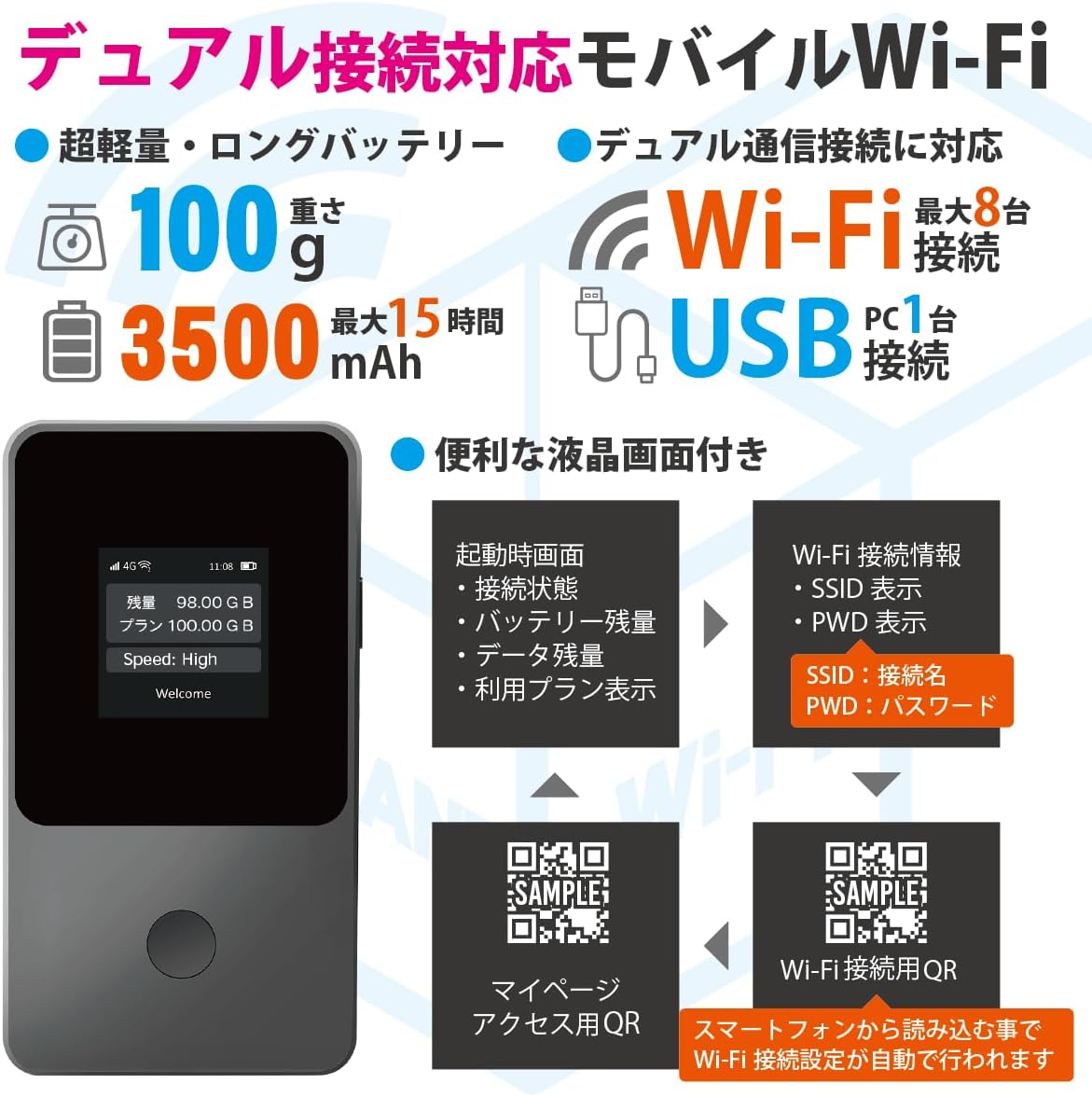プレゼント用インスタントWi-Fi 105GBプラン - 自然故障保証付きポケットWiFi、契約不要、プリペイド型
