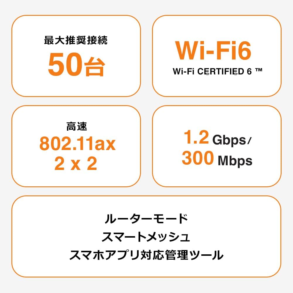 HPE Networking Instant On AP21 WiFi 6 屋内無線アクセス・ポイント | Smart Mesh対応 | 電源付属