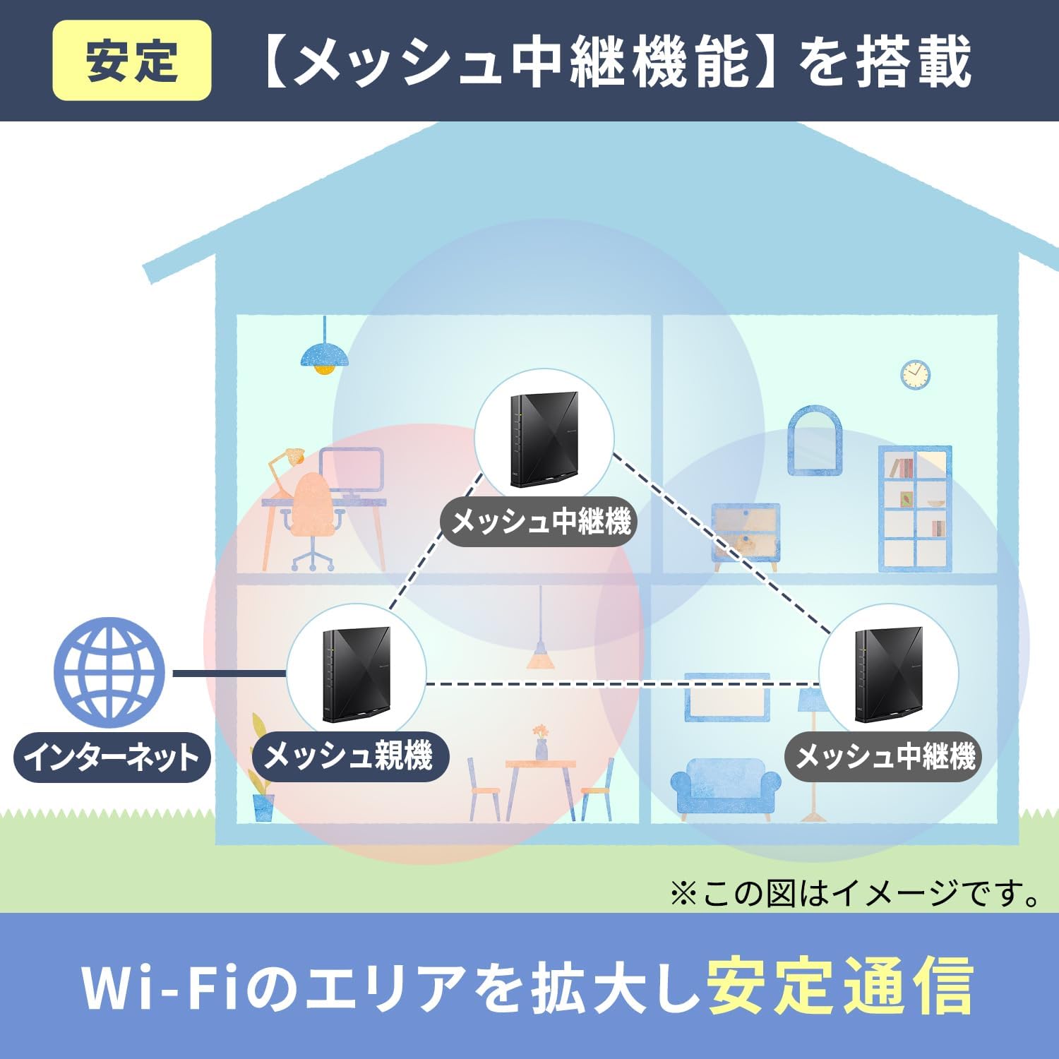 Wi-Fi6対応 無線LANルーター NEC Aterm AM-AX4200D5 5ストリーム