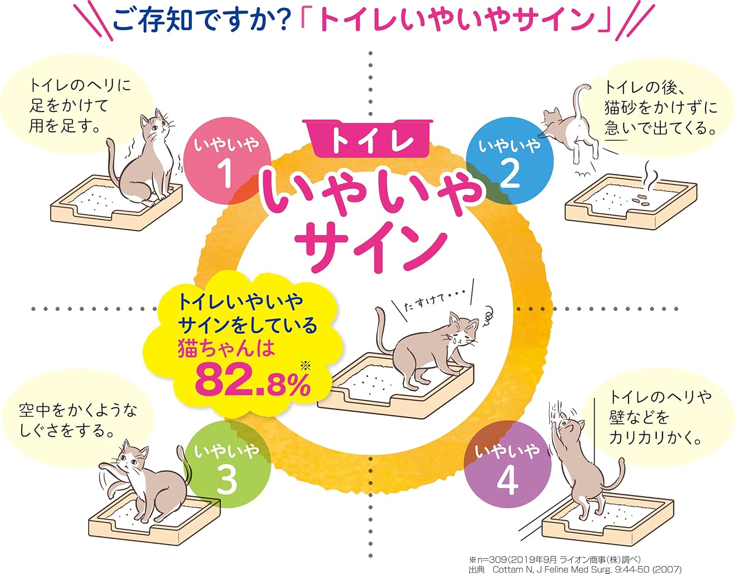 ライオン 猫トイレセット 無香料砂 5.5L×2袋 消臭力高 鉱物系