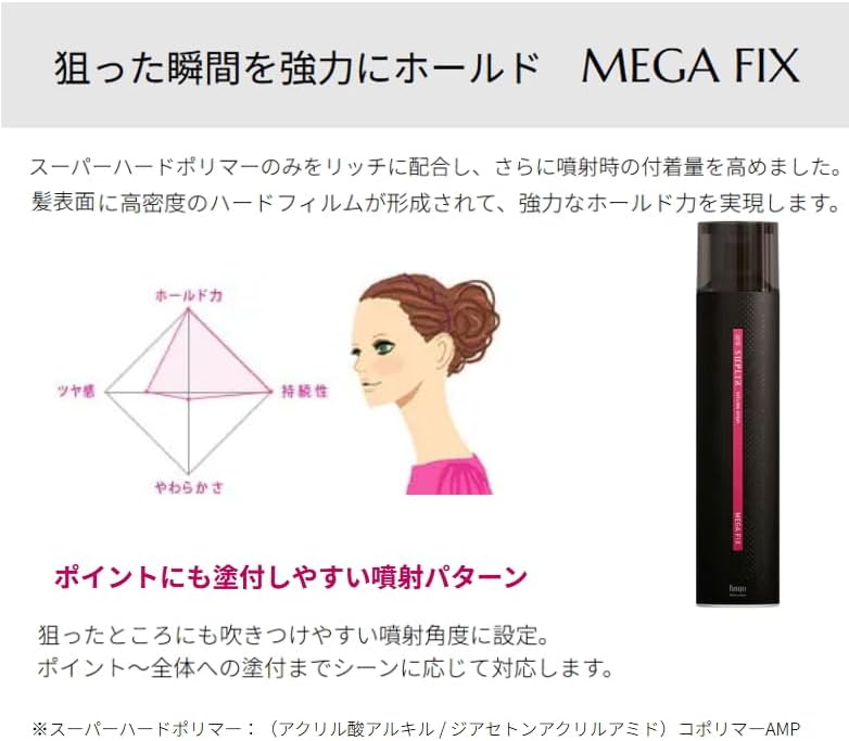 ホーユー ミニーレ スプリール スタイリングスプレー メガフィックス 180g 2個セット