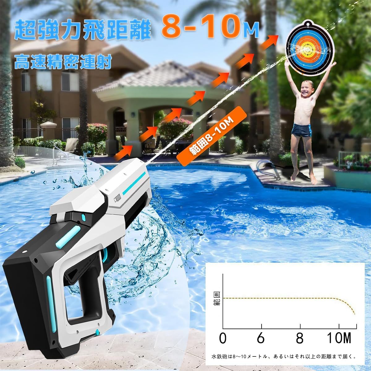 電動水鉄砲 高速連射式 防水バッテリー搭載 8-10m射程 夏の水遊び おもちゃ