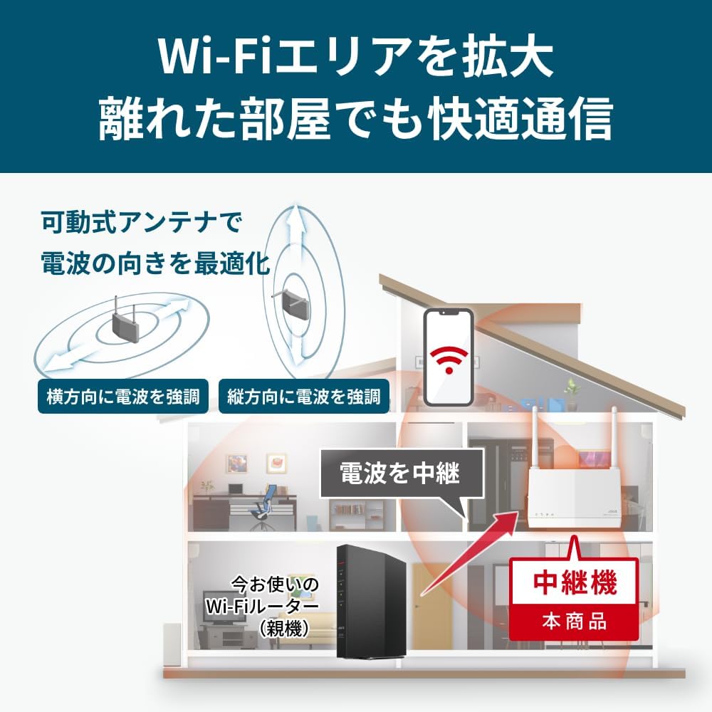 Wi-Fi 6 中継機 バッファロー メッシュ対応 AX3000 日本製 コンセント直挿し