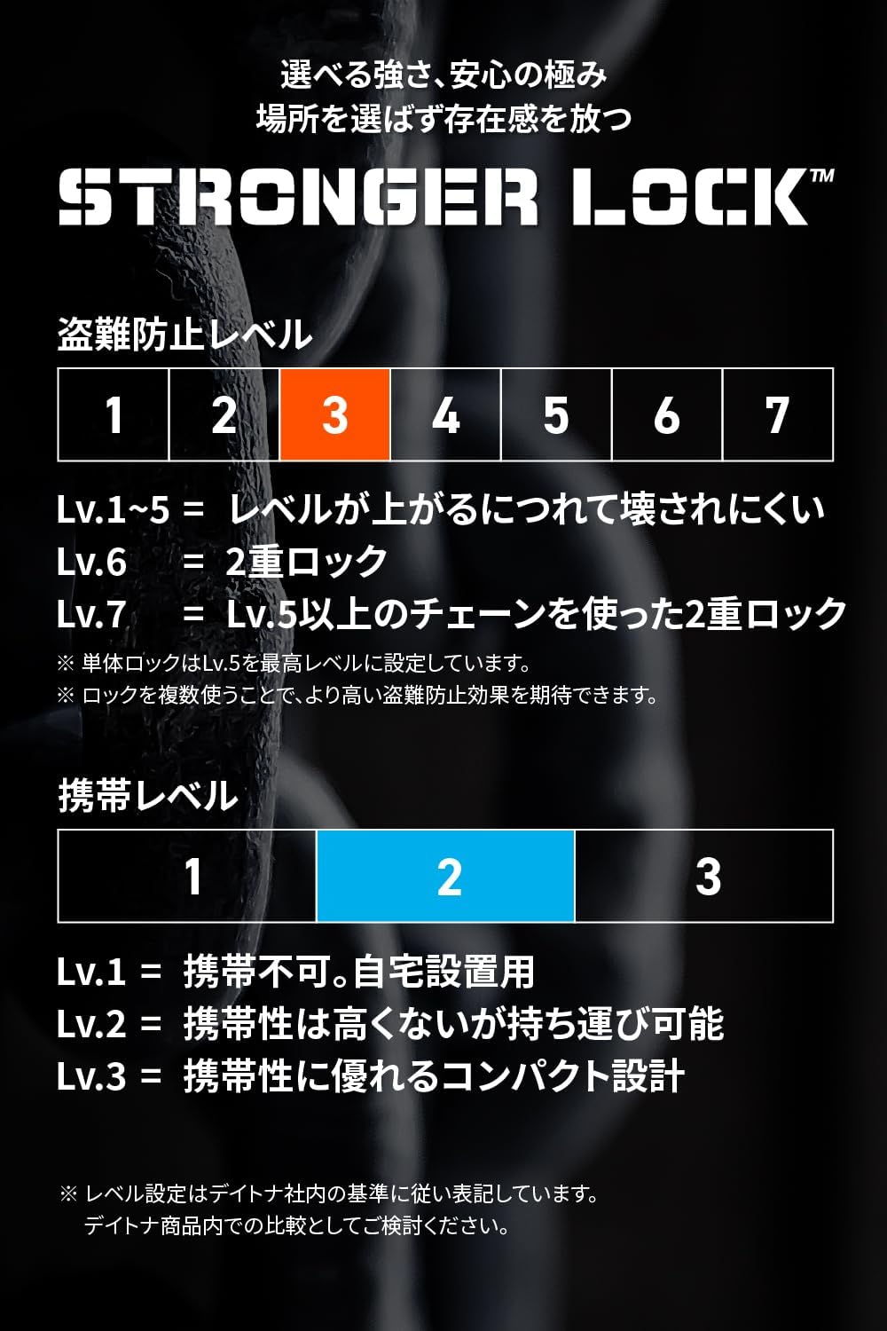 デイトナ ワイヤーロック φ20mm 強靭スチールリンク 鍵タイプ 1800mm ブラック