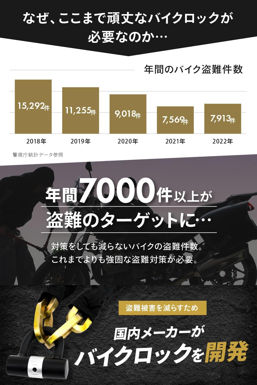 盗難防止14mm極太チェーンロック【バイク用】50mm×900mm