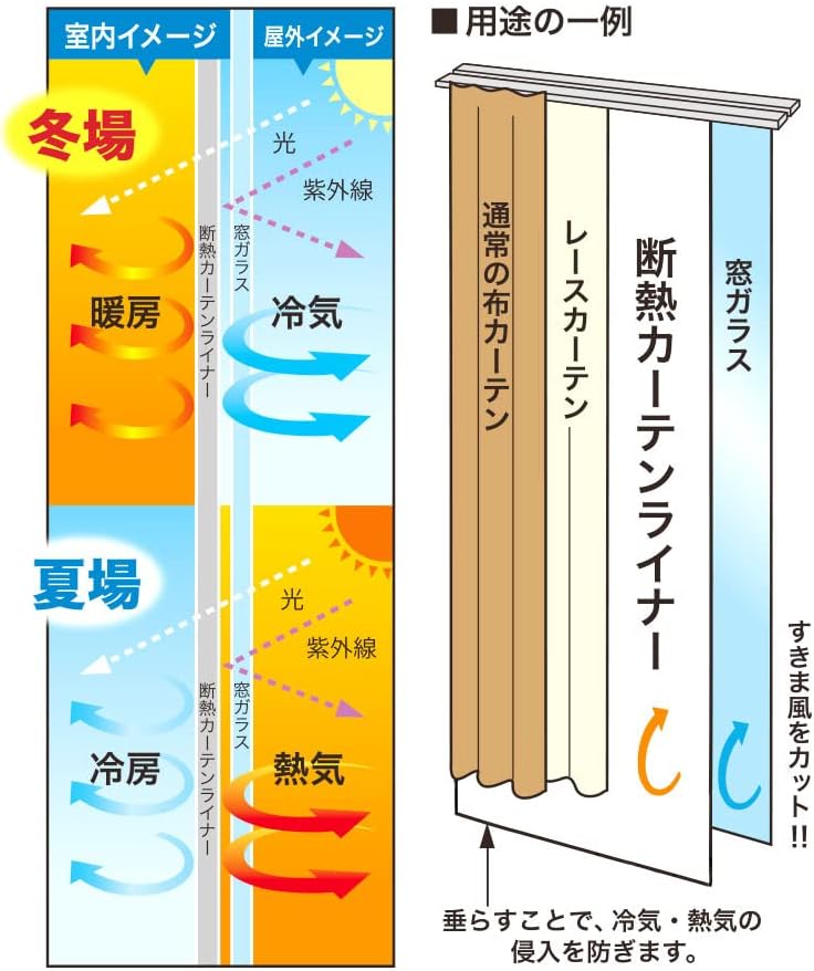省エネ窓カーテンライナー グレー 断熱 遮光 UVカット 100cm×140cm 2枚入