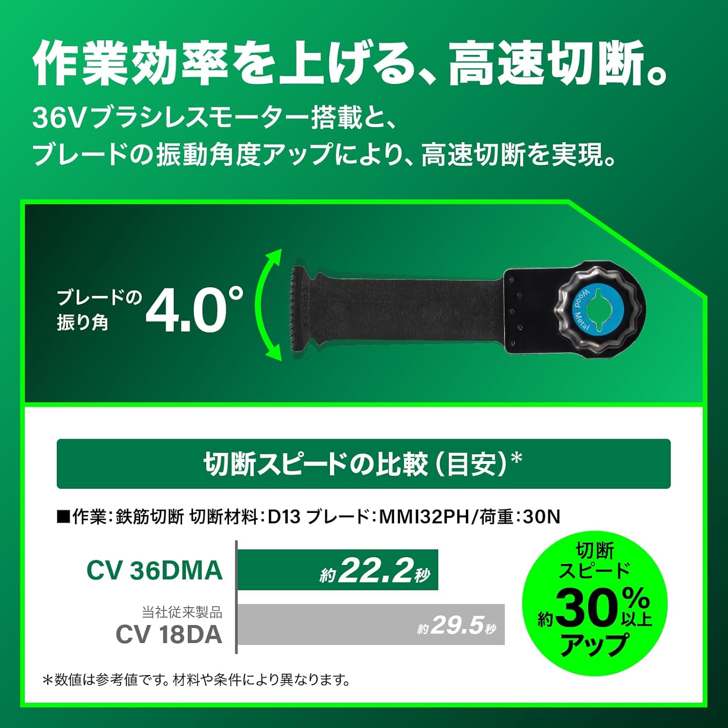 ハイコーキ 36V 充電式マルチツール CV36DMA 軽量2.2kg ワンアクションブレード交換