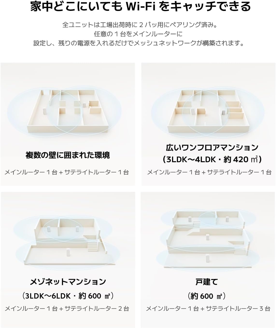 メッシュWi-Fiシステム AX3000 ネットワークルーター 2ユニット Wi-Fi 6 デュアルバンド