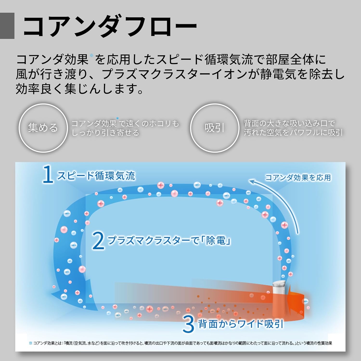 プラズマクラスター7000 空気清浄機 FU-S50-W 14畳対応