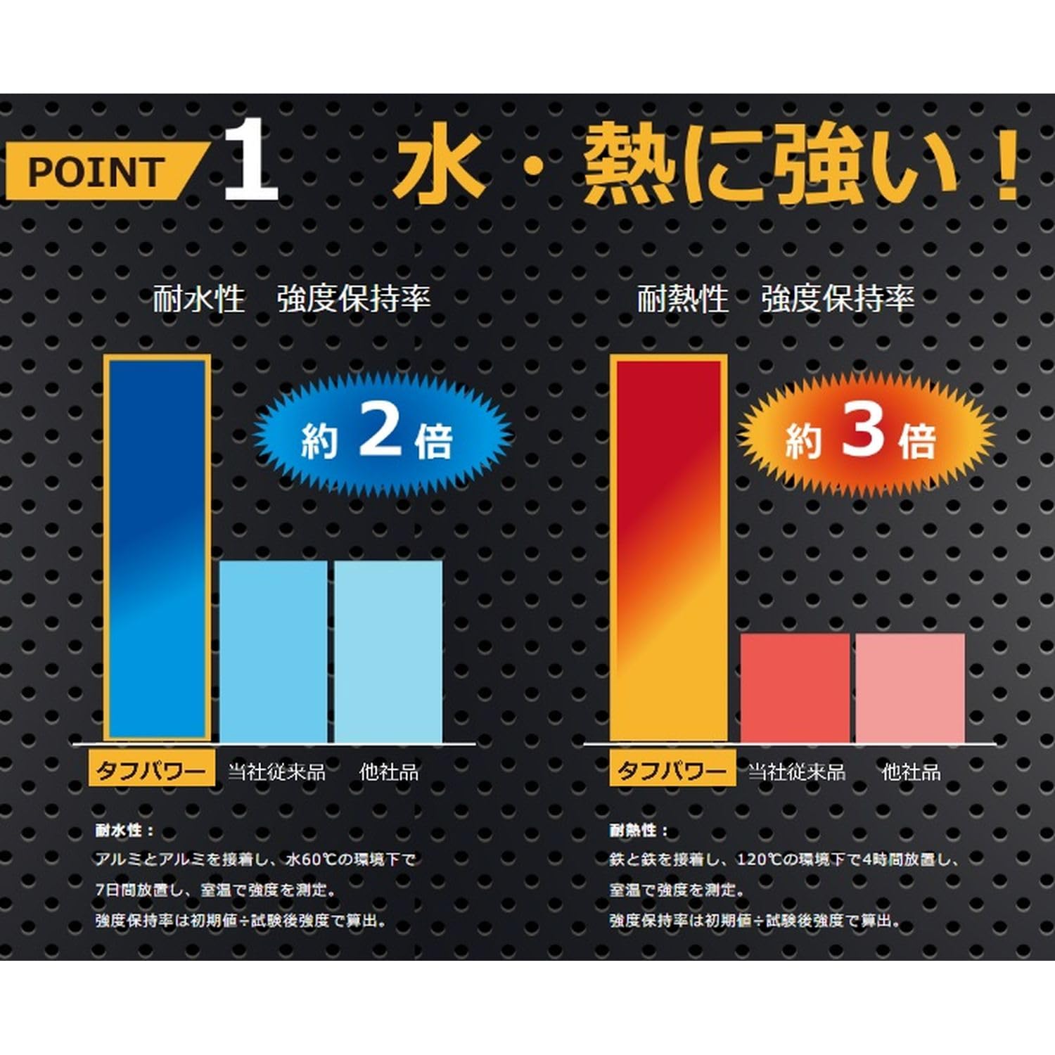 アロンアルフア タフパワー 2g - コニシボンド