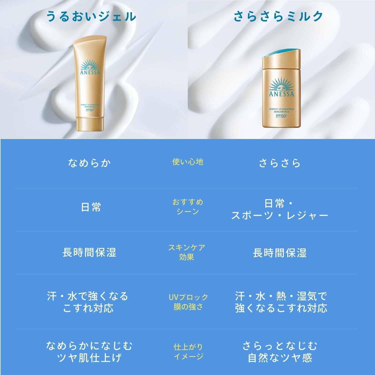 アネッサ パーフェクトUVスキンケアジェル トライアルセット 90g + 6mL