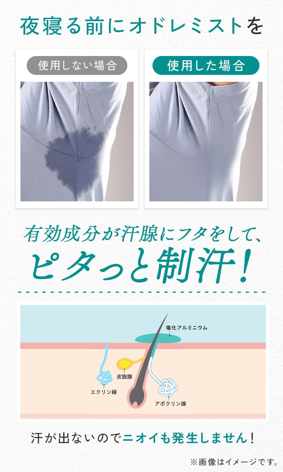 脇汗対策スプレー 無香料 ニウス オドレミスト 50ml 13%塩化アルミニウム メンズ レディース