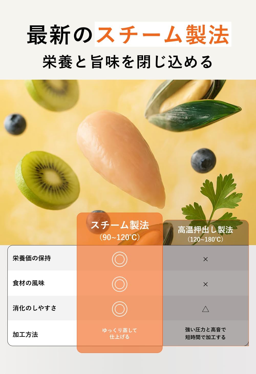 ユニアム キャットフード ワイルドプロ チキン 緑イ貝 1.2kg [無添加・穀物フリー・免疫サポート]