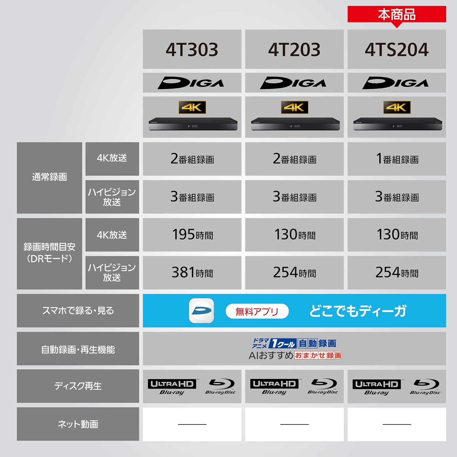 パナソニック 2TB 3チューナー 4K内蔵ブルーレイレコーダー DMR-4TS204