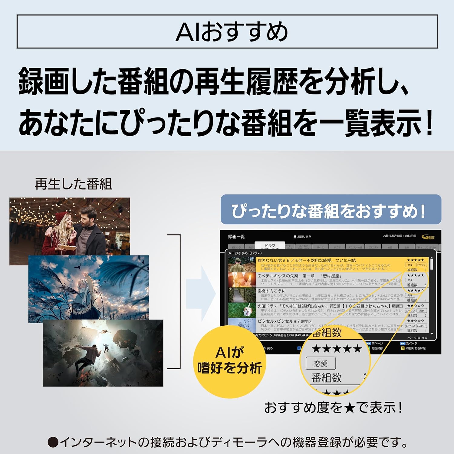 パナソニック 2TB 3チューナー 4K内蔵ブルーレイレコーダー DMR-4TS204