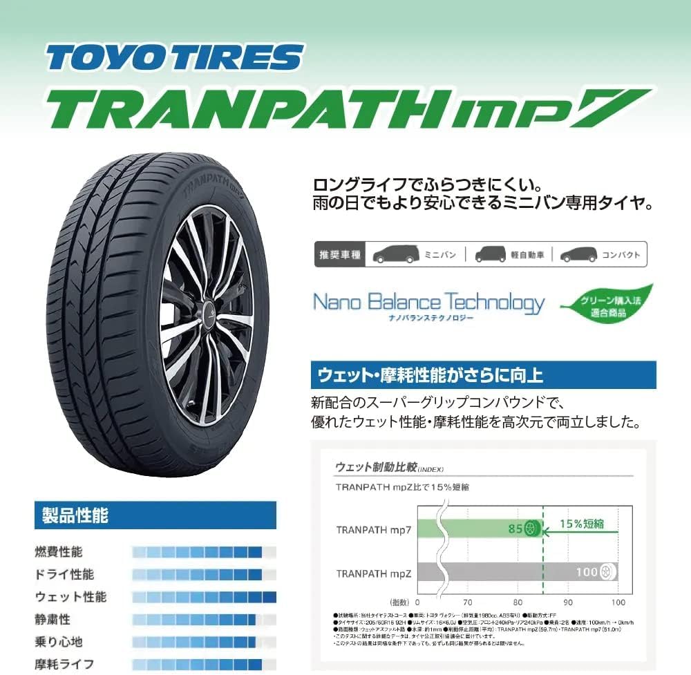 ミニバン用 夏タイヤ トーヨータイヤ TRANPATH mp7 205/65R15 94H