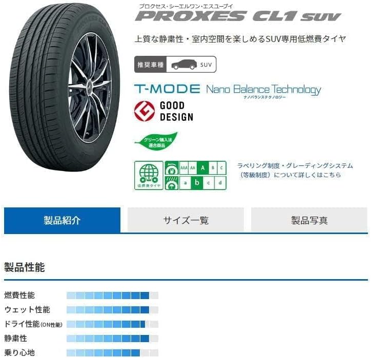 トーヨータイヤ CL1 SUV 225/55R18 98V 18インチ サマータイヤ 4本セット 静粛性＆ロングライフ