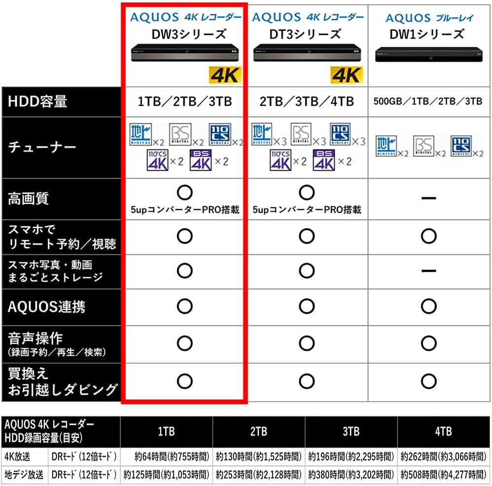 4K放送対応 2TB 2番組同時録画 ブルーレイレコーダー
