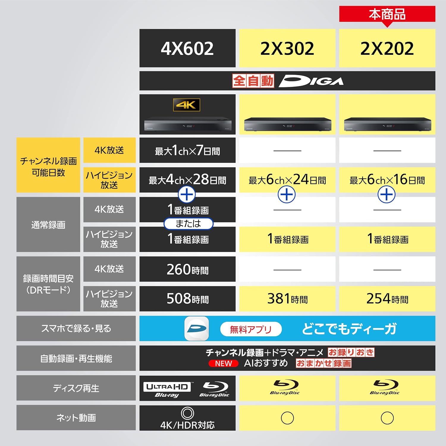 全録7チューナー対応パナソニック2TBブルーレイレコーダー DMR-2X202