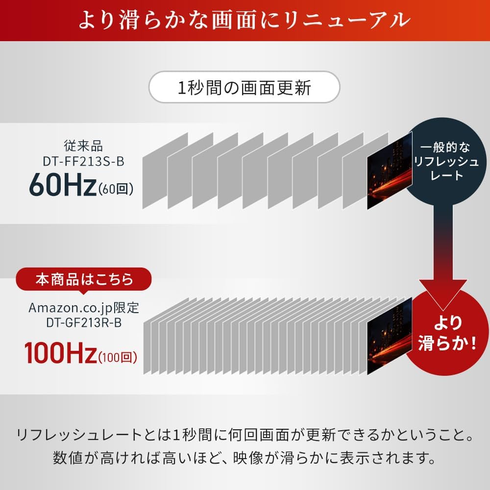 アイリスオーヤマ 21インチ FHD モニター スピーカー内蔵 VAパネル 100Hz 角度調整可能 DT-GF213R-B