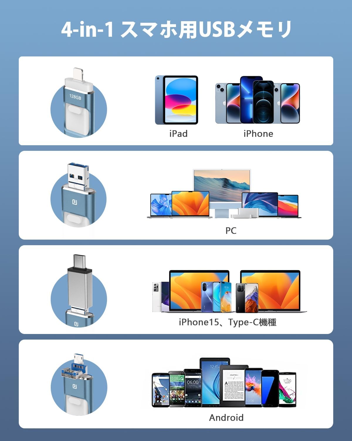 【iPhone専用 128GB USBメモリ 高速バックアップ スライド式】