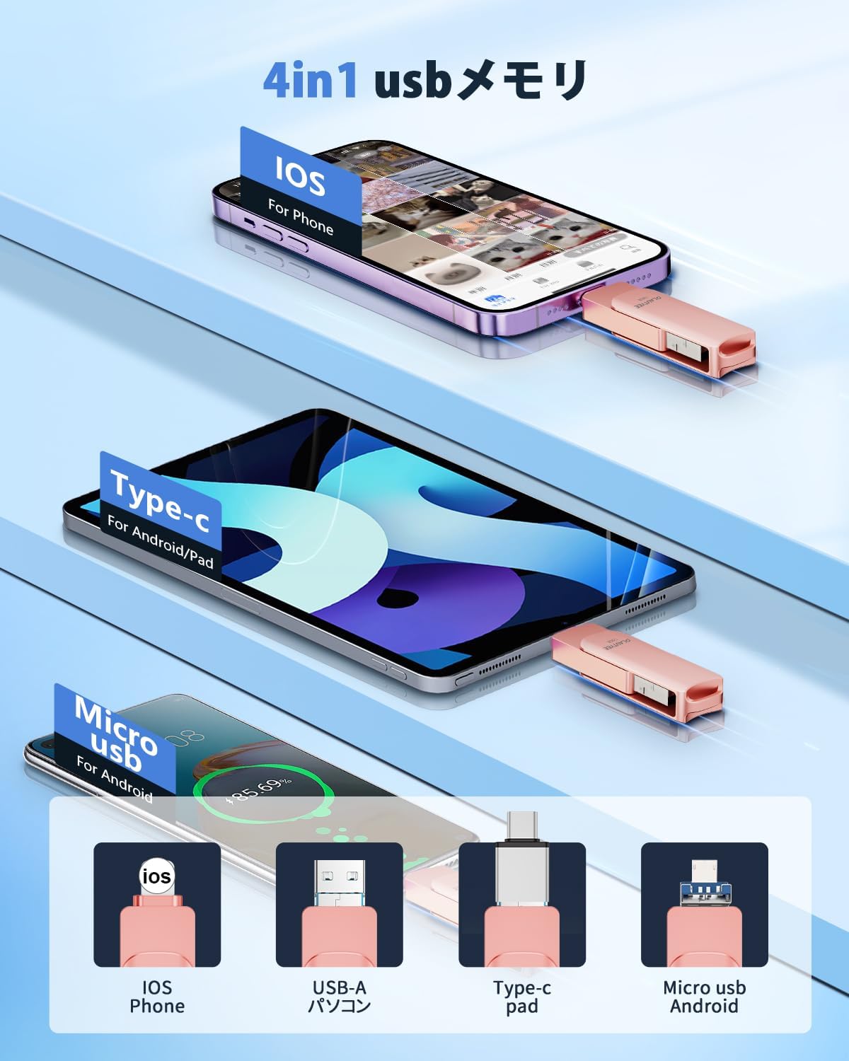 128GB 4in1 USBメモリ 回転式 高速データ保存 iOS/Type-C/Android対応 ピンク