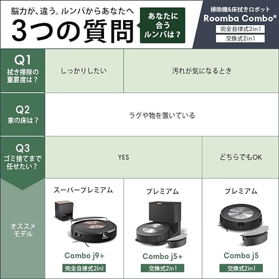 ルンバ j5 ロボット掃除機 Wi-Fi接続 自動充電 水拭き＆掃除掛け両用 薄型・静音設計【iRobot】