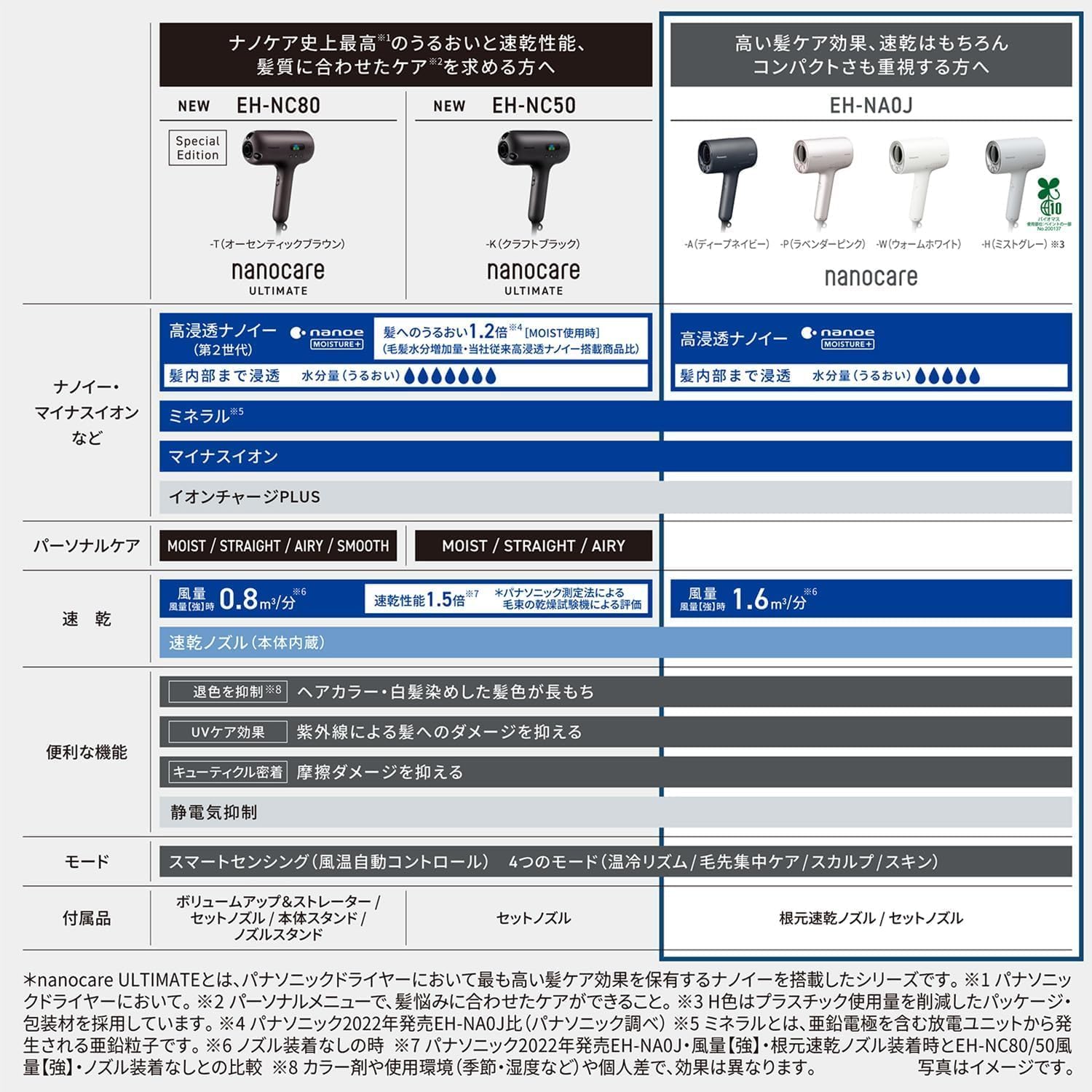 パナソニック ヘアドライヤー ナノケア コンパクトタイプ 深い青色 EH-NA0J-A