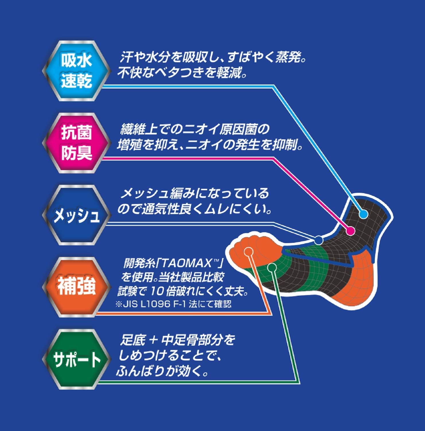 ワークマックス 10倍破れにくい メンズ作業用ソックス 3足組 吸水速乾 抗菌防臭