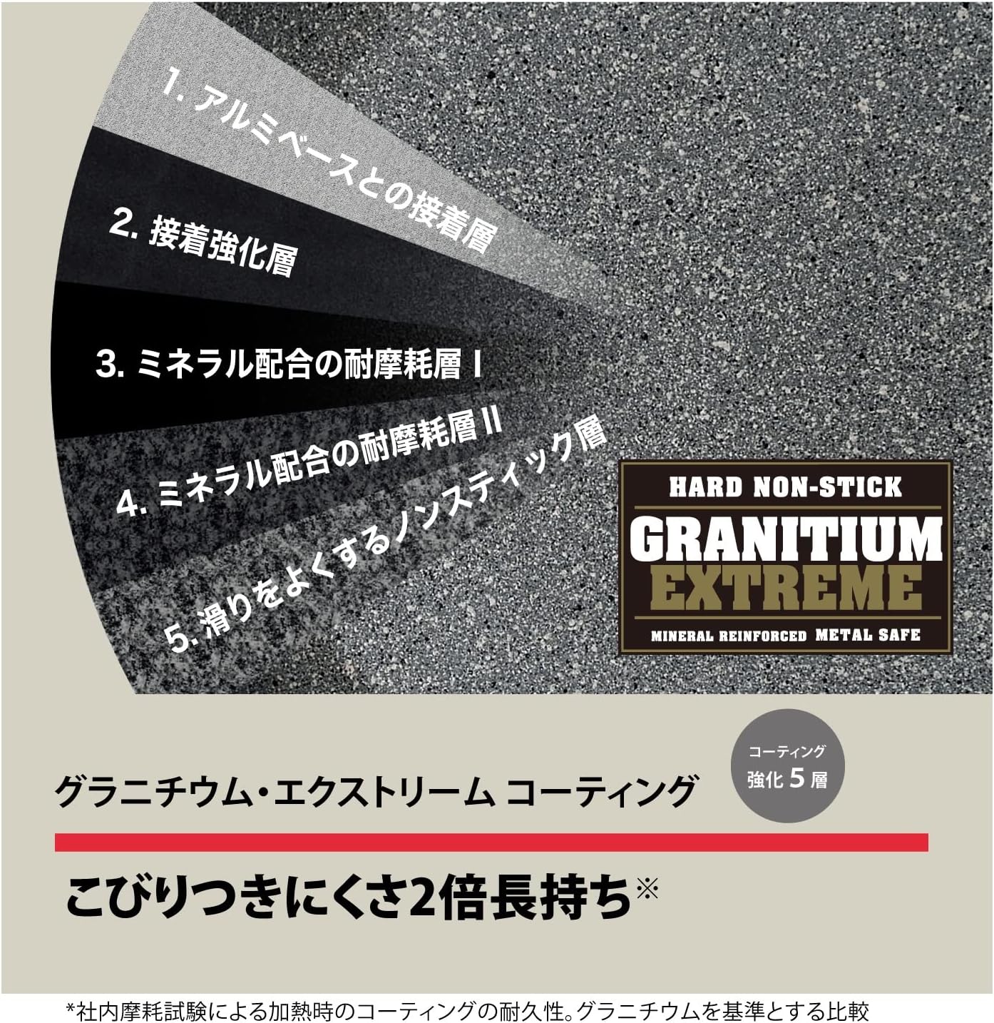 トリノ フライパン 26cm IH対応 グラニチウム 5層コーティング【日本正規販売品】