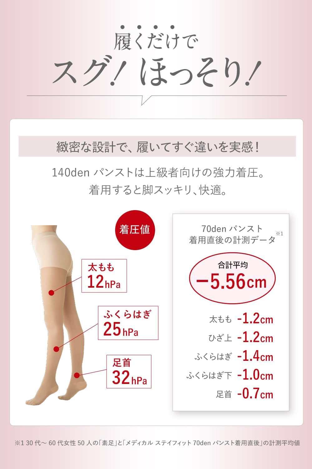140デニール イタリア製メディカル着圧ストッキング 美脚効果 レディース用
