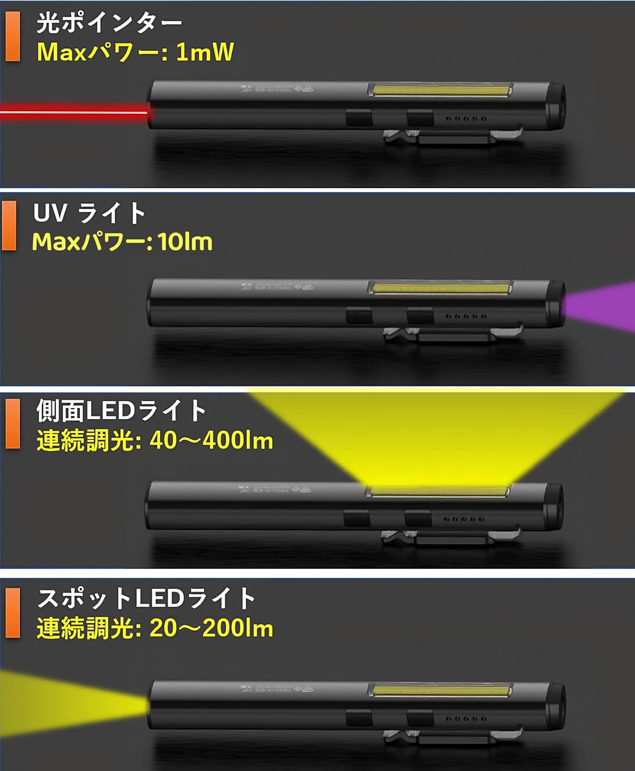 多機能レーザーポインター・UVライト 充電式 生活安全法PSC承認