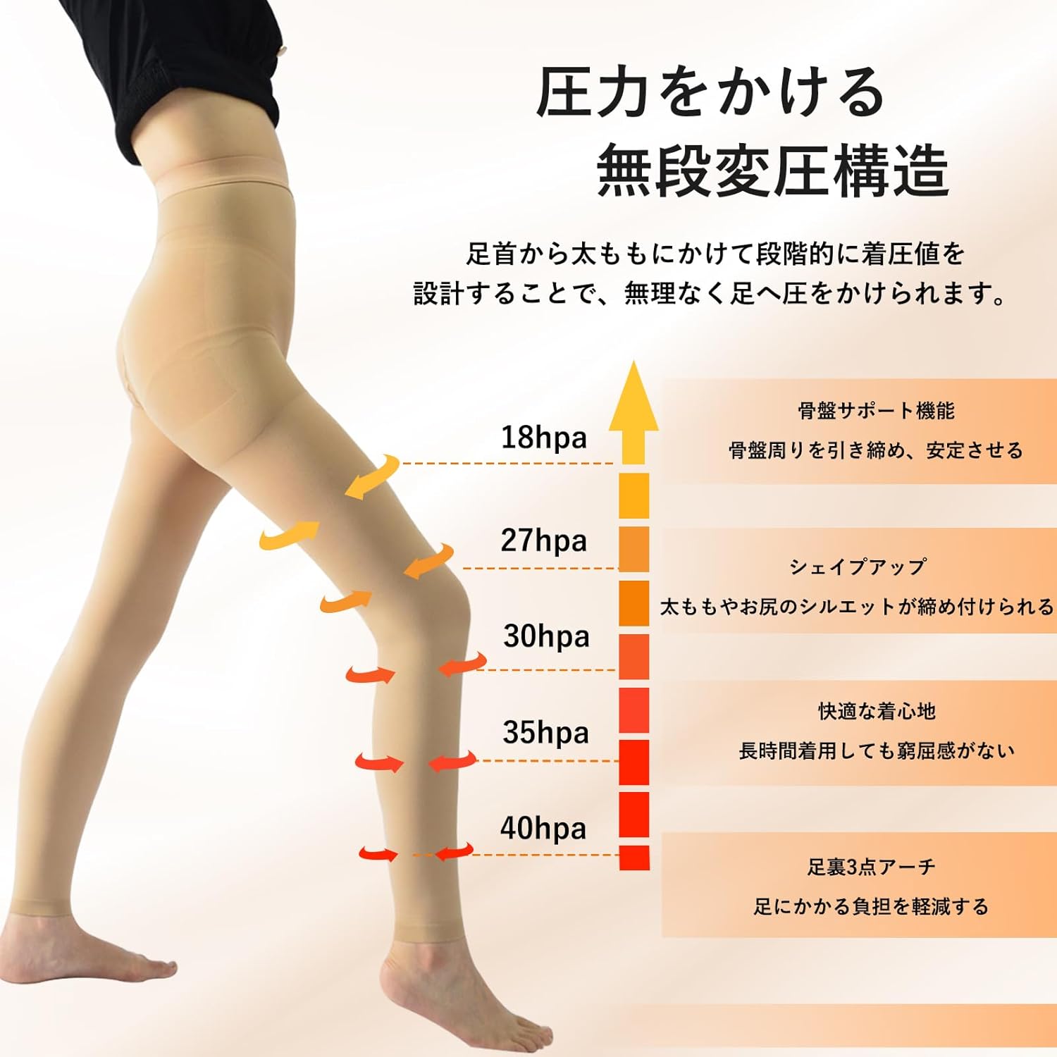 着圧レギンス【超強圧18-40hPa】お腹引き締め・足細見せ・レディース・メンズ用