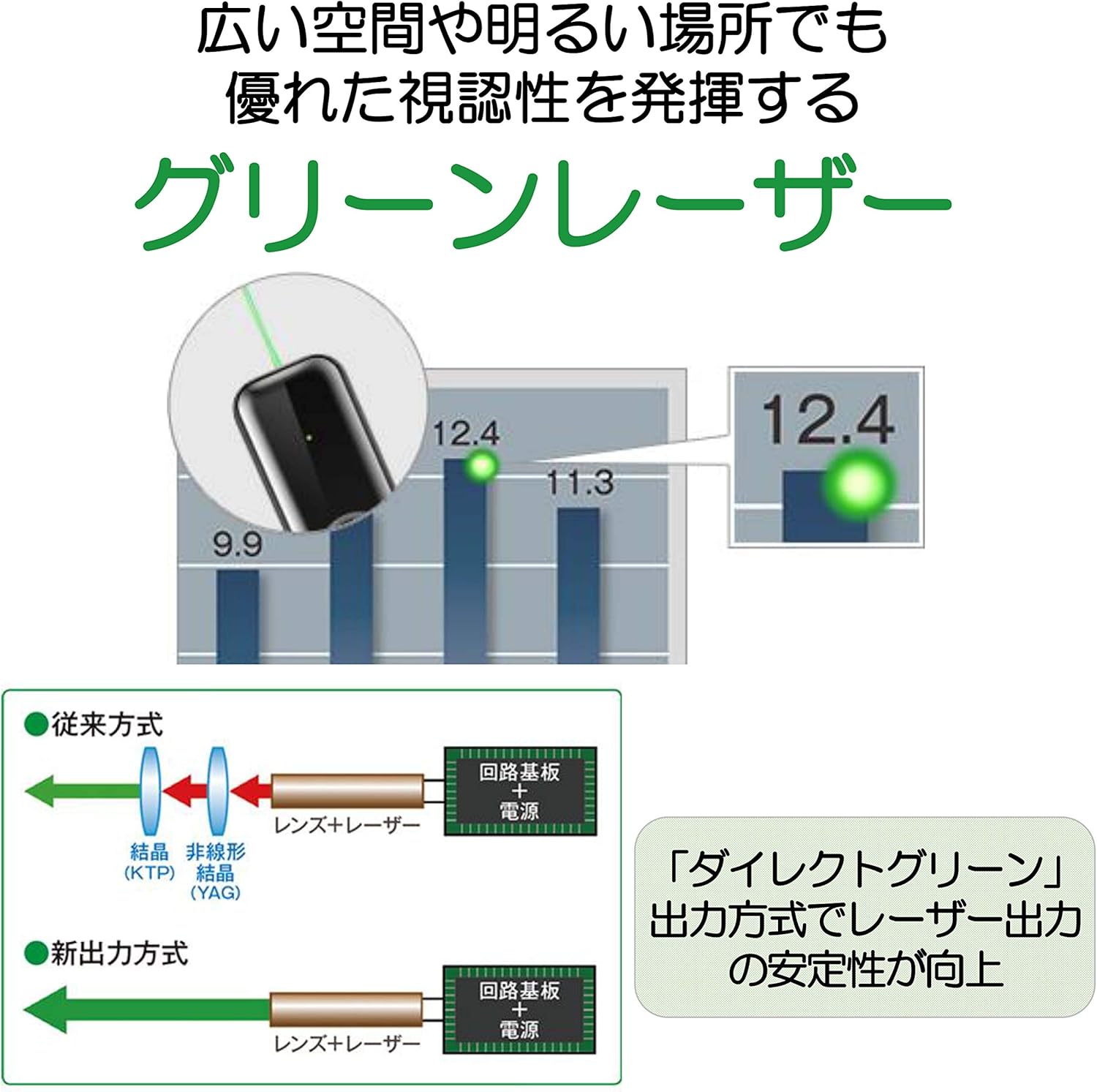 抗菌仕様 グリーンレーザーポインター PR80-GC ダークシルバー タイマー・ワイヤレス操作機能付き