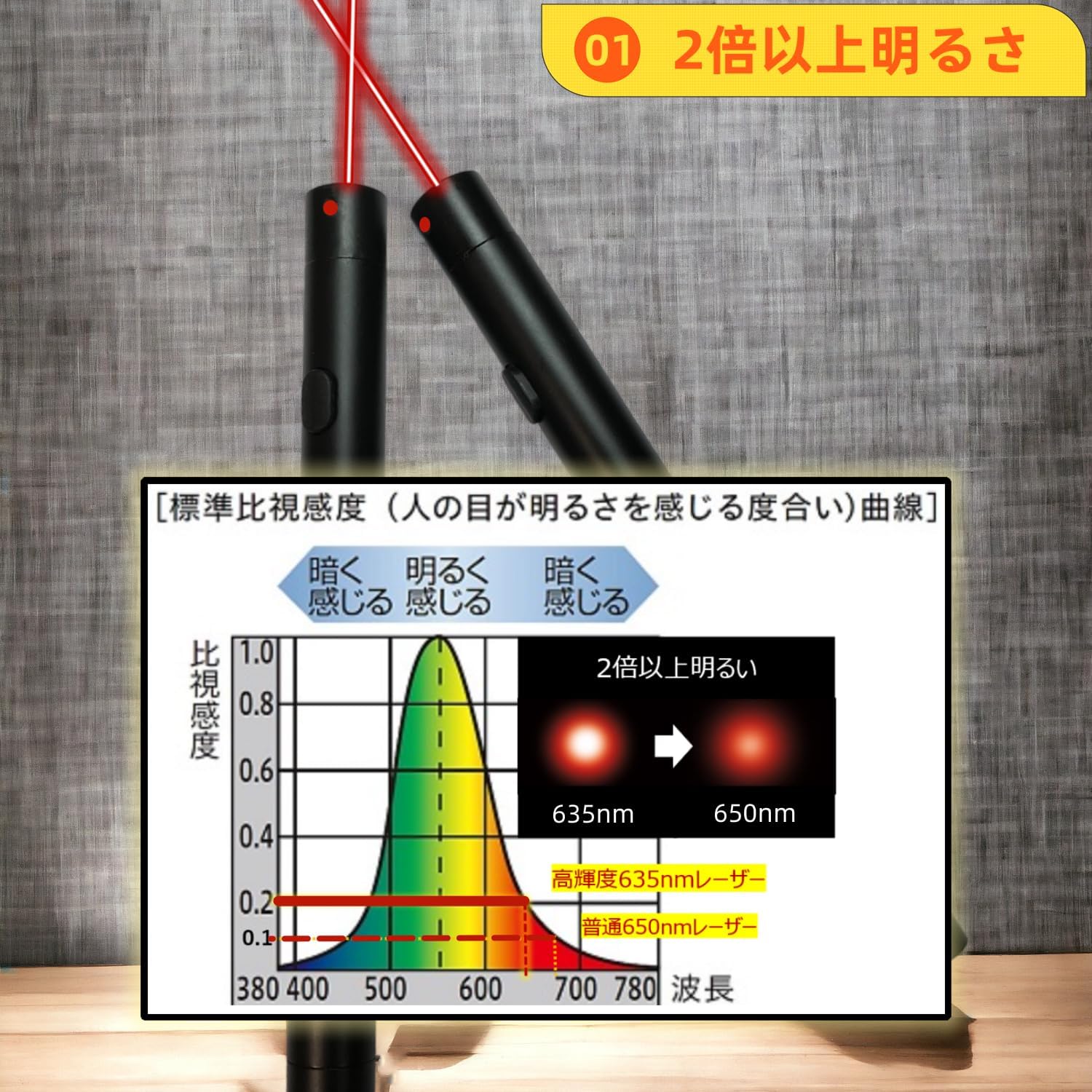 日本製 高輝度レーザーポインター 赤色 単4電池2本付き