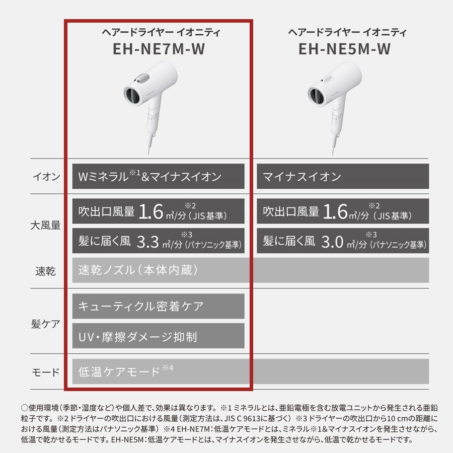 イオニティ ドライヤー 速乾 大風量 マイナスイオン EH-NE7M-W ウォームホワイト