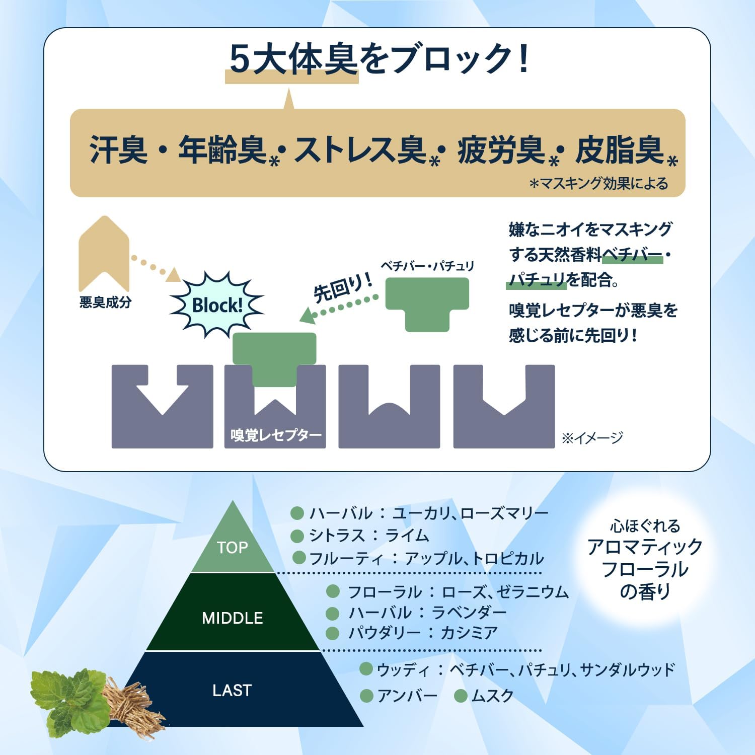 薬用ボディウォッシュ クール【医薬部外品】デオカラット 450mL