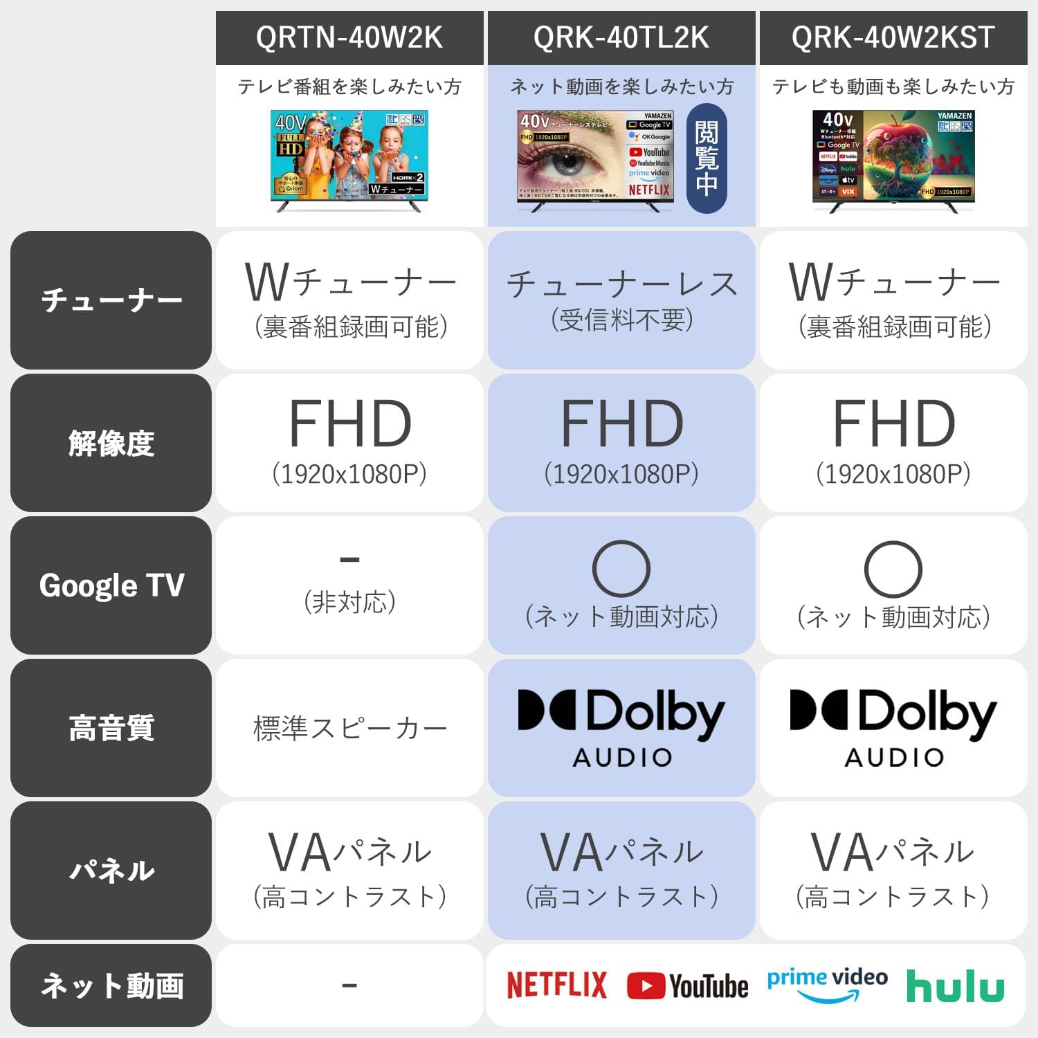 40インチ フルハイビジョン 液晶テレビ ネット動画対応