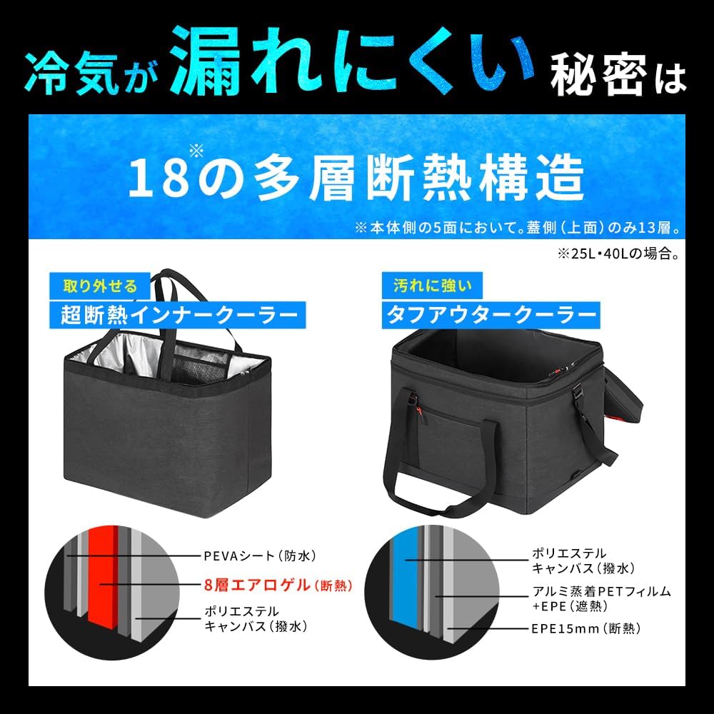 エアロゲルソフトクーラーボックス 25L チャコールグレー 超保冷 折り畳み