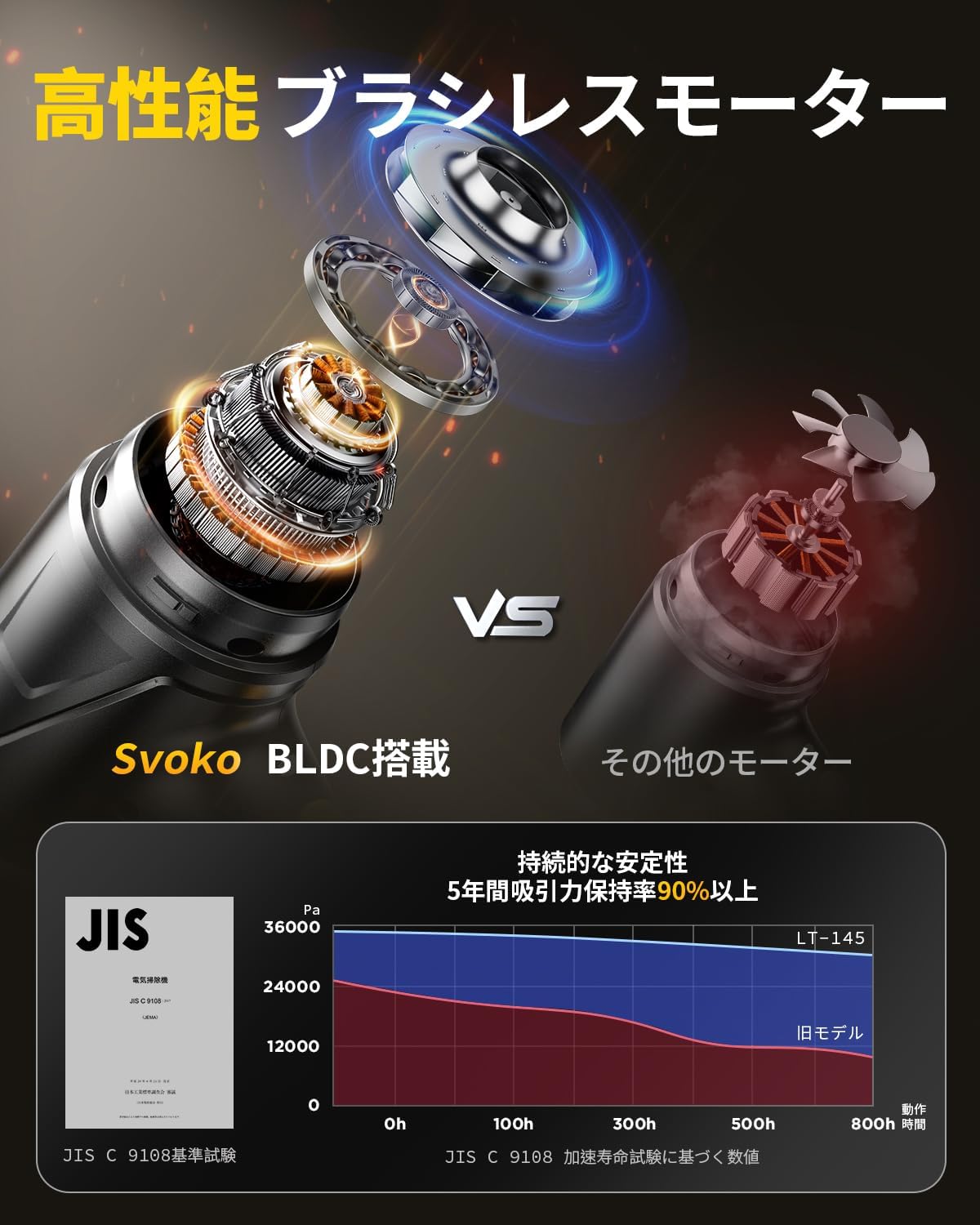ハンディタイプ 車用コードレス掃除機 35000Pa 吸引力強化 LEDライト付き